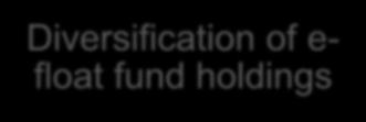Fund safeguarding Fund isolation