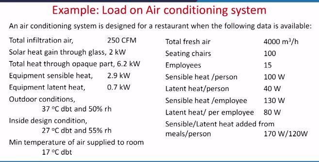 (Refer Slide Time: 26:23) So air which is supplied to the room is at 70 degree
