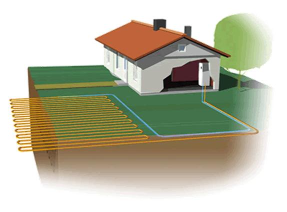 Technology Heat Pumps There are three important elements to a GSHP: 1) The ground loop.