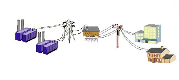 Electric Power Delivery Generation (Energy) Deregulated Distribution