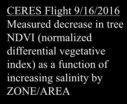 CERES Flight 9/16/2016 Increasing water stress (as canopy