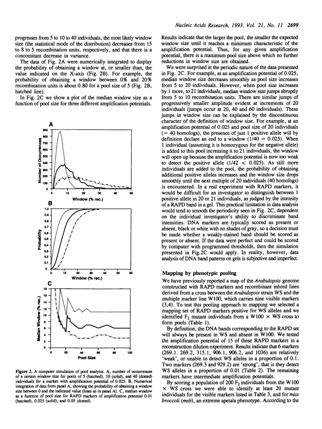 Nucleic Acids Research, 1993, Vol. 21, No.