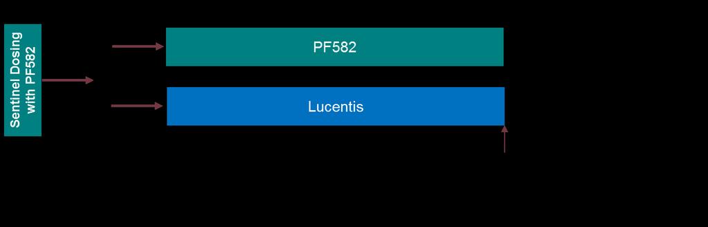 PF582: Biosimilar to Lucentis Latest known composition of matter expected patent expiry: USA