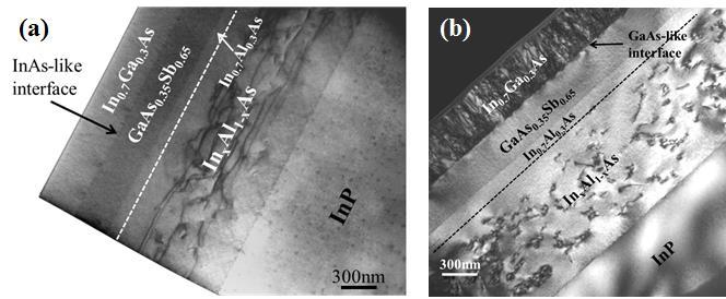 Figure 5.11 Cross-sectional TEM micrographs of (a) InAs-like interface and (b) GaAs-like interface GaAs 0.35 Sb 0.65 /In 0.7 Ga 0.3 As staggered gap TFET structures.