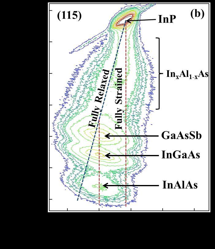 pseudomorphic nature of the active layers (In 0.7 Ga 0.3 As and GaAs 0.