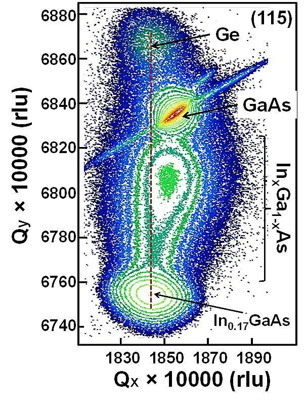 3 (a) Symmetric (004) rocking curve (ω/2θ scan) of the Ge/In 0.16 Ga 0.84 As structure.