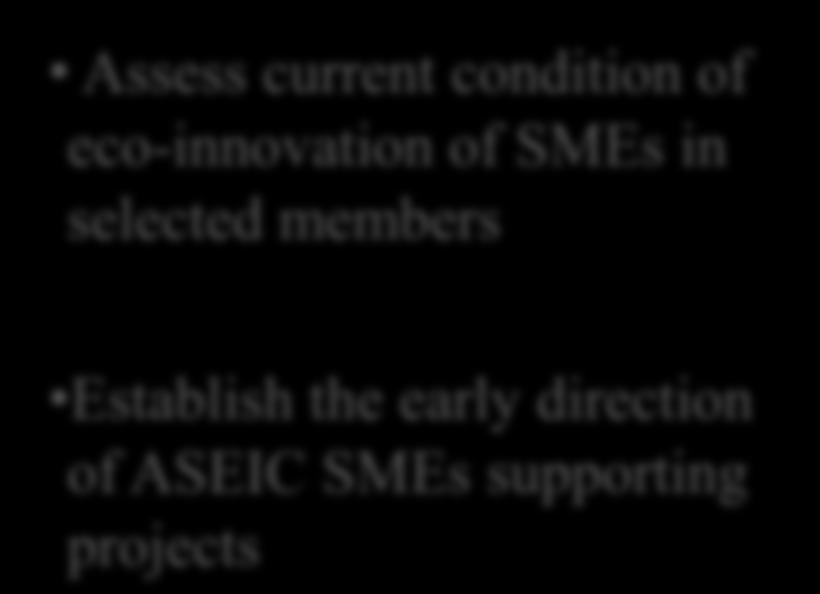 eco-innovation of SMEs in selected members