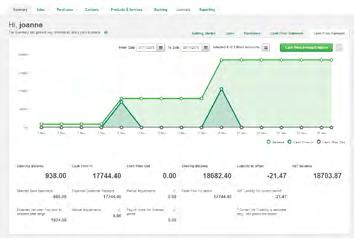 Sage One Accounts Extra Continued With Sage One Accounts Extra you can: Plan for the future with financial forecasts Cash flow is critical for any business.