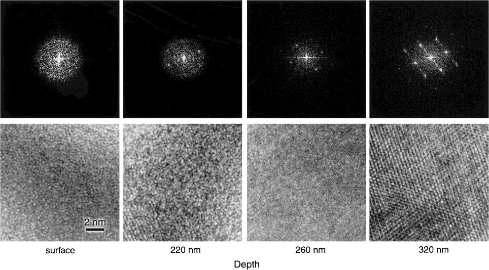 4 Electron diffraction patterns obtained by Fourier transformation of HRTEM images are shown as a function of depth from the surface.