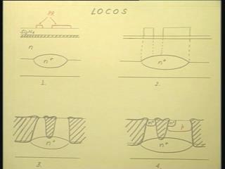 is a selective oxide isolation or referred to as LOCOS, local oxide isolation. That is the most prevalent technique today.