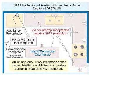 No GFCI protection present at locations is