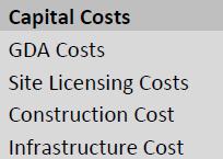 Cost evaluations Lifecycle of costs. Cost estimate bias and uncertainty.