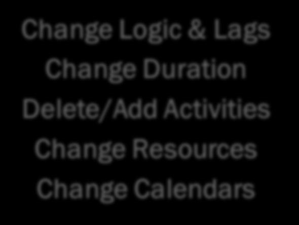 Activities Change Resources Change