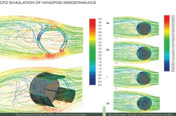 How windpods work Windpods are a start from scratch purpose-built design approach to urban wind power.