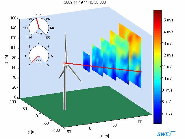 Lidar: Wind Lidar Systems for Wind Energy Deployment, Task 32 Exchange experience from research activities and measurement projects on the performance of lidar devices and associated measurement