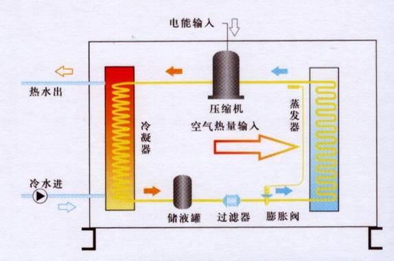 Air Source Heat Pump for