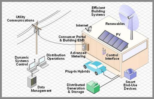 Smart Grid Option by 2012, the policy that Solar PV is easily connected to the central grid, with special price Thousands