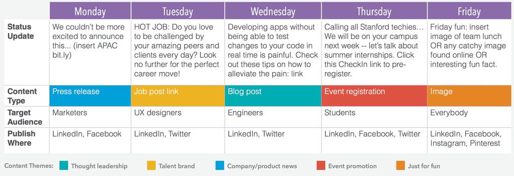 Content Calendar Preparing a calendar helps you visualize the types of posts that will be published on specific days.