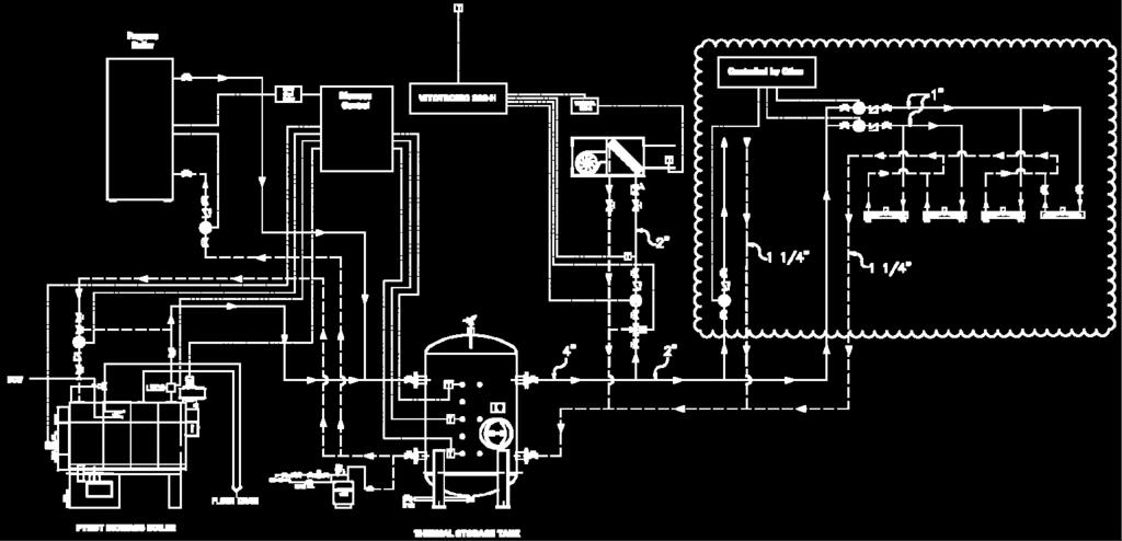 Biomass system design - Main components