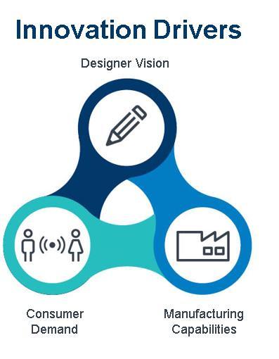 value chain I Becoming a process innovator I Growing in Additive Manufacturing Innovation