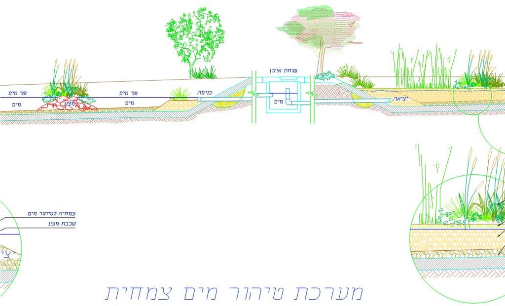 Yarkon river system