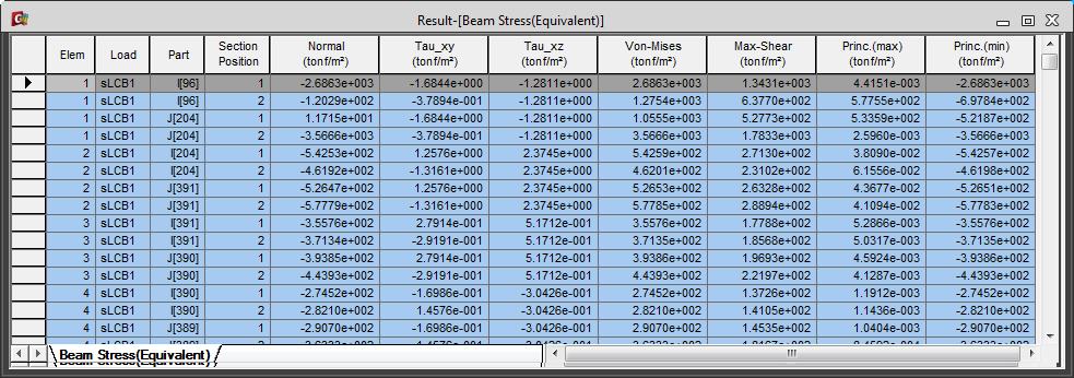 In the new version, equivalent stress distribution for