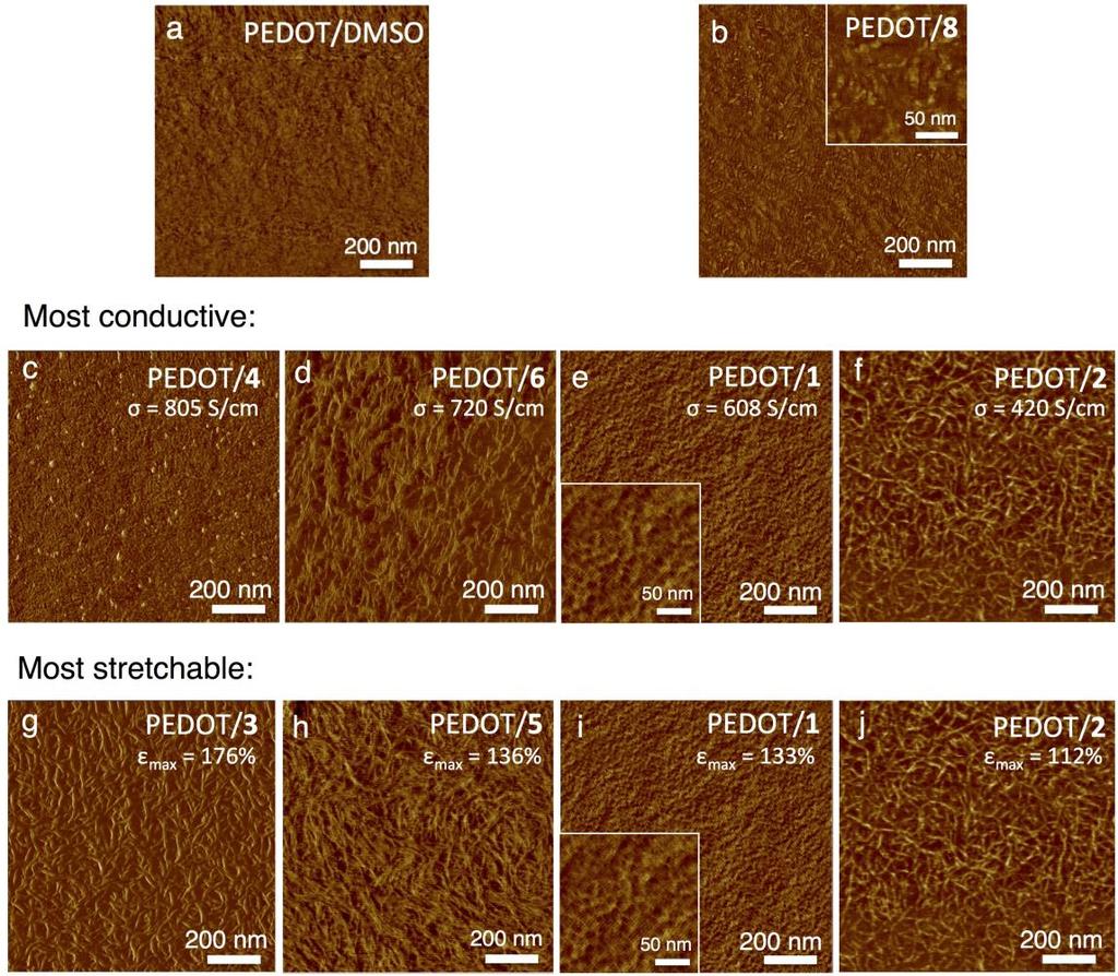 fig. S4. AFM phase images of PEDOT with various additives.