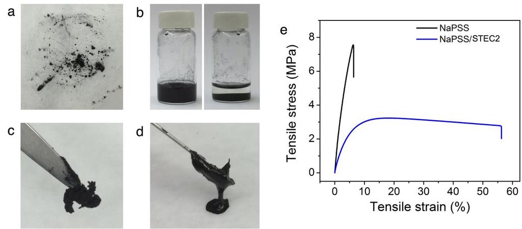 enhancers with the fibrous morphology that results in high stretchability observed in select PEDOT/STEC systems. fig. S7. Plasticizing effect of STEC on PEDOT and NaPSS individually.