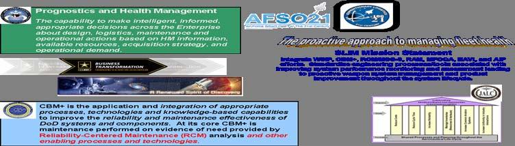 The Bridge Required for Efficiency and Effectiveness Focused EHM Systems Engineering Process Common Reference Model Needs, Barriers, Expertise, Funding, Schedule, Data,