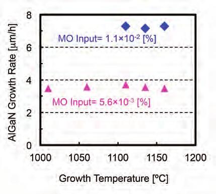 Figure 2. The high growth rates for AlN and Al 0.6 Ga 0.4 N enable the relatively quick growth of thick epilayer structures.
