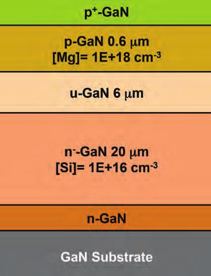 This technique reveals low values for carbon and silicon concentrations in the undoped GaN, and accurate doping of these elements in the p-type layers.