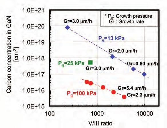 We anticipate that these results will support our case for the suitability of our reactors for growing GaN diodes.