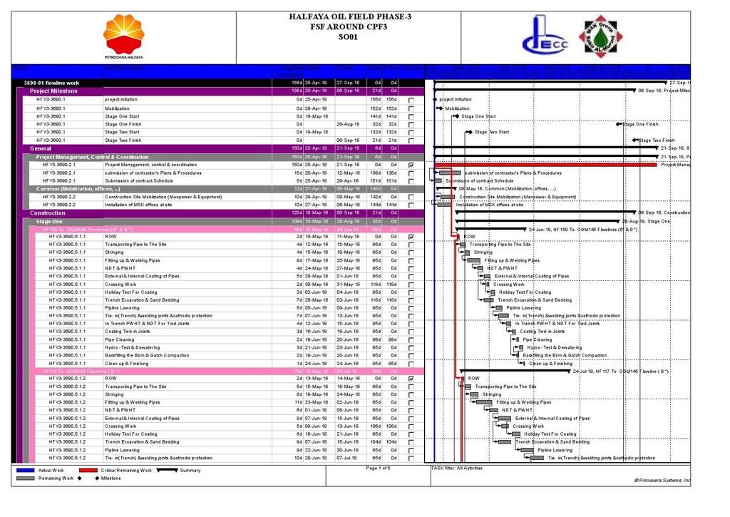 6. Construction Project Execution Schedule