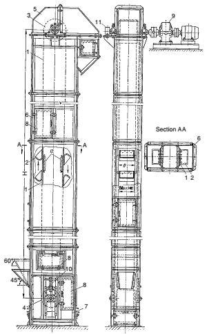A vertical belt-and-bucket elevator 1-belt; 2-bucket; 3-driving pulley; 4-take-up pulley; 5-upper casing section;