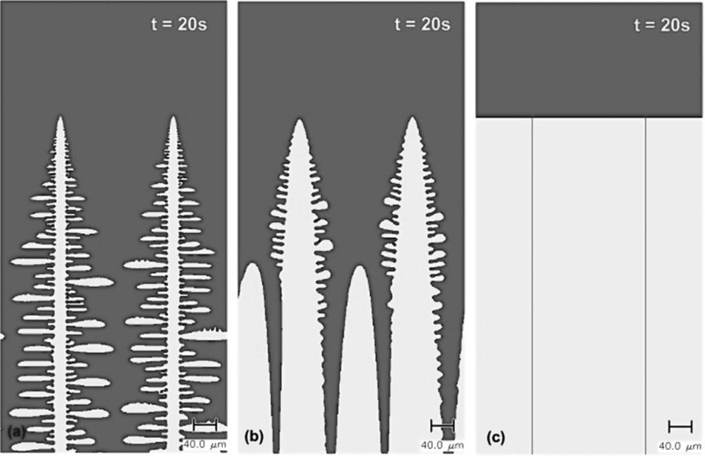 Fig. 13. Effect of temperature gradient on solidification microstructure. Temperature gradients are: (a) 2 K/mm, (b) 20 K/mm and (c) 100 K/mm.