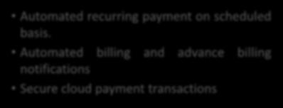 Automated billing and advance billing notifications Secure cloud payment transactions Technology/ Tools Apex VisualForce Paypal API - Loss of revenue due to manual billing and late