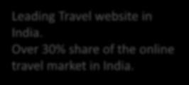 Business Problem Solution Delivered Benefits Case 6: Travel App & Help Desk Client Profile Leading Travel website in India. Over 30% share of the online travel market in India.