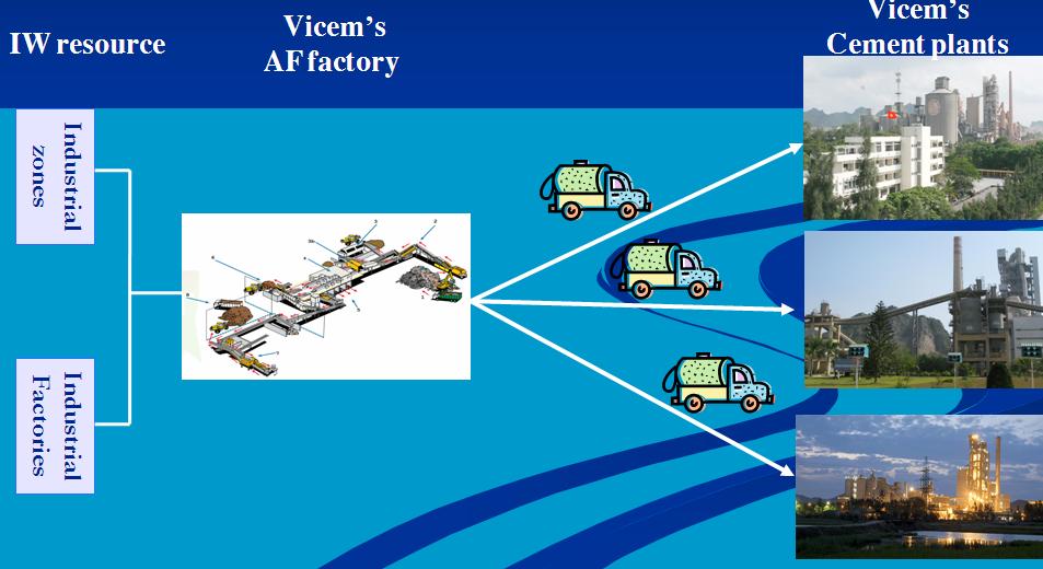 5. Model of IW use in Vicem Model of IW use in Vicem is based on aspects such as IW collection