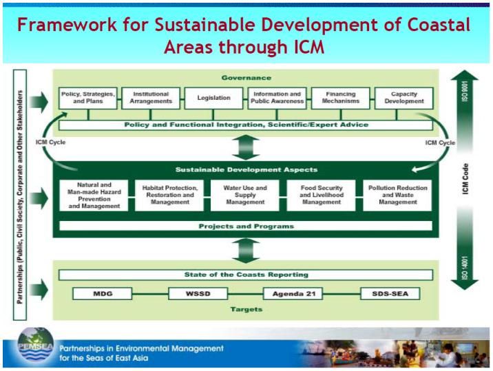 Sustainable management framework based on the simple concept of getting people to work together in managing the coastal environment Comprises several complimentary elements: Regulation of