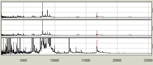 5 µl 0 mm sodium acetate, ph 4 buffer and spotted onto the array.