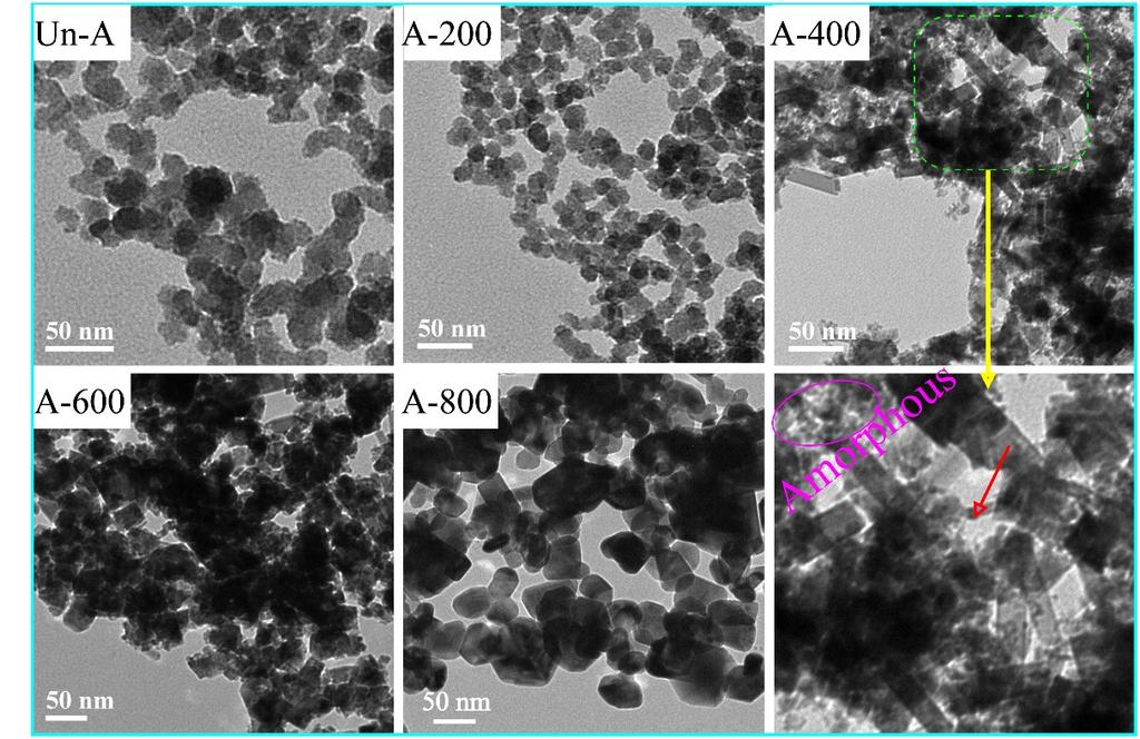 Fig. S2. TEM images of the prepared IrO 2, clear crystal particle observed under 400 C. Table S1. Surface area and particle size of different IrO 2 samples.
