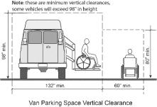 6 Vertical Clearance A vertical clearance of 98 inches minimum shall be provided at the following locations: 1. Parking spaces for vans. 2.