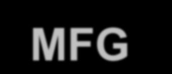 MFG test result summary: 1 st run MFG 实验结果小结 : 实验 1 Finish and flux Corrosion Edge corrosion