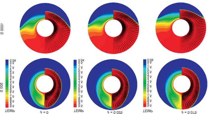 Mastiani, M., et al.: Numerical Study of Melting in an Annular Enclosure... 1072 THERMAL SCIENCE: Year 2015, Vol. 19, No. 3, pp.