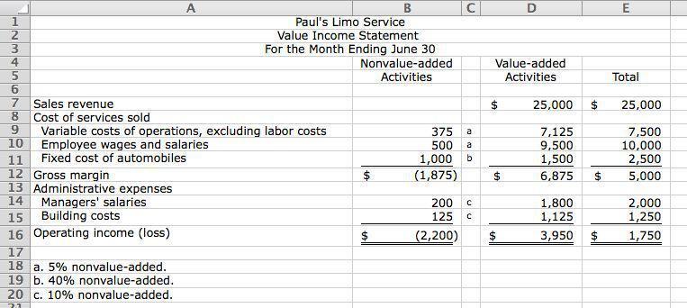 2-49. (30 min.) Value Income Statement: Paul s Limo Service. a. b. The information in the value income statement enables Paul to identify nonvalueadded activities.