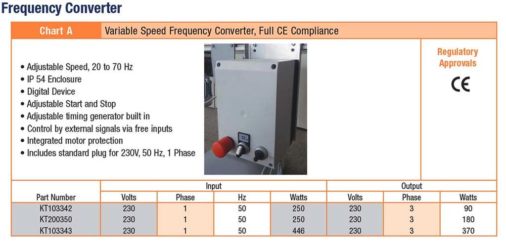 Wiring Examples Dorner Full Feature Variable Frequency Drive European Version Figure 14 Figure 14