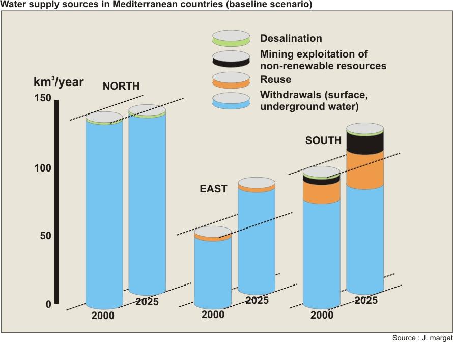 1. Increasing pressures on water resources Overexploited resources