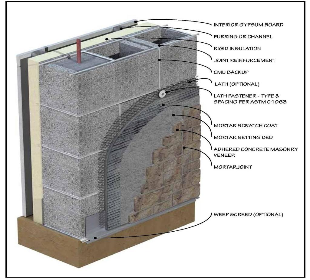 Installation Over Concrete Masonry Units Includes: Scratch coat Optional metal or nonmetallic lath impact damage Adhesive mortar (optional on