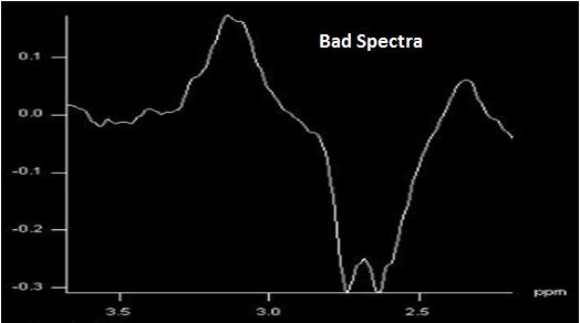 Purpose and Significance Develop the means to detect significant fluctuations in B 0 during spectroscopic