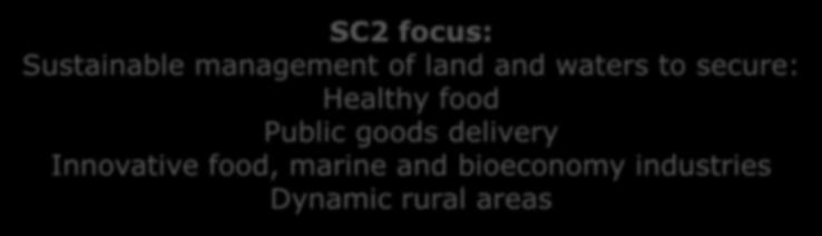 Sustainable use marine resources SC2 focus: Sustainable management of land and waters to